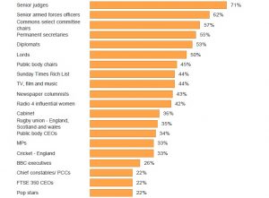 privately-educated